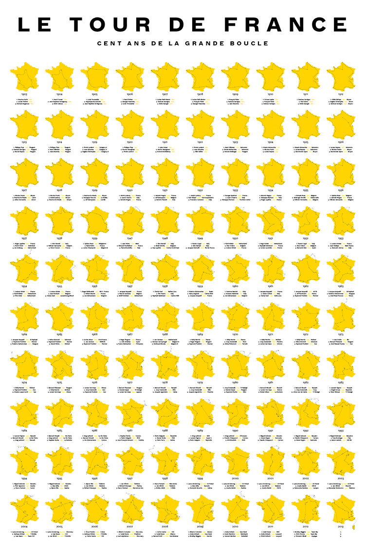 Le Tour De France Quatre Jours Dans Le Puy-de-Dôme : Un Record Dans L Histoire De La Grande Boucle 14205080